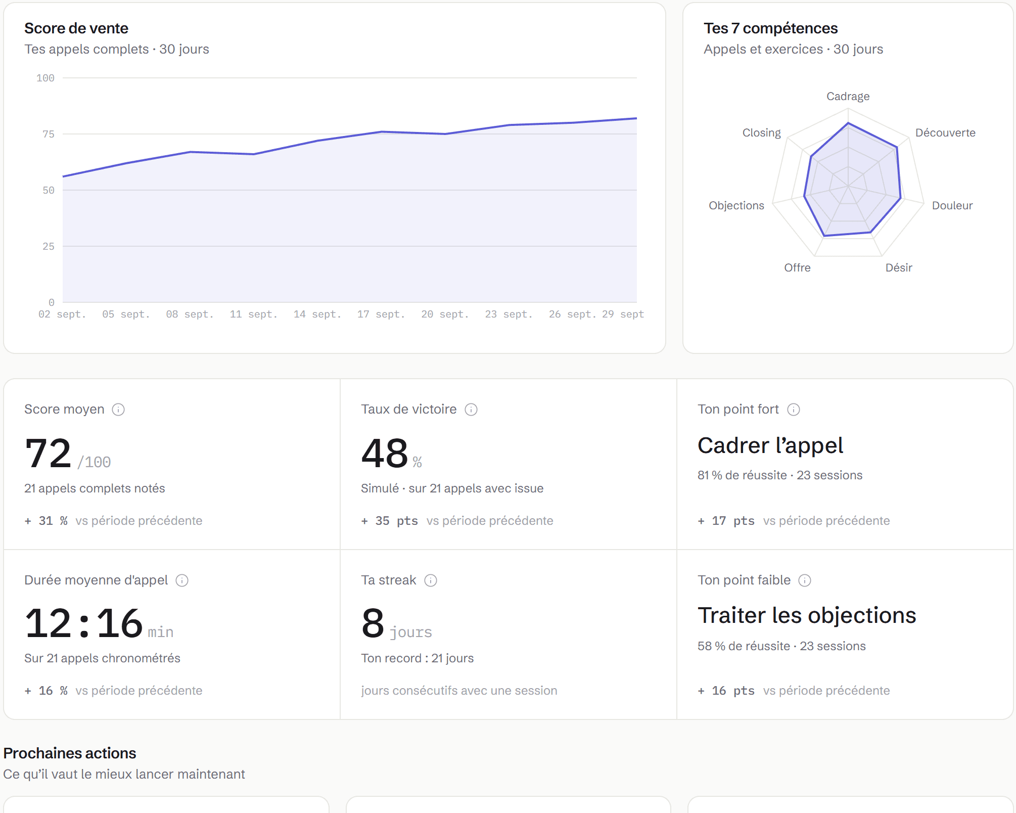 Page Progression : courbe du score de vente, radar des 7 compétences, score moyen, taux de victoire, point fort et point faible